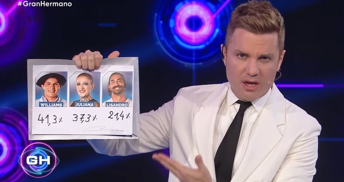 Así fue el porcentaje de voto negativo en la última placa de 'Gran Hermano'. Así fue el porcentaje de voto negativo en la última placa de 'Gran Hermano'.